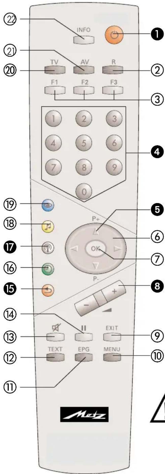 METZ Carat 32-70 - Die Fernbedienung - 1