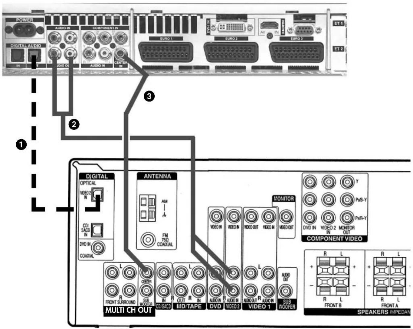METZ Carat 32-70 - HiFi-Verstärker/AV-Receiver anschließen - 1