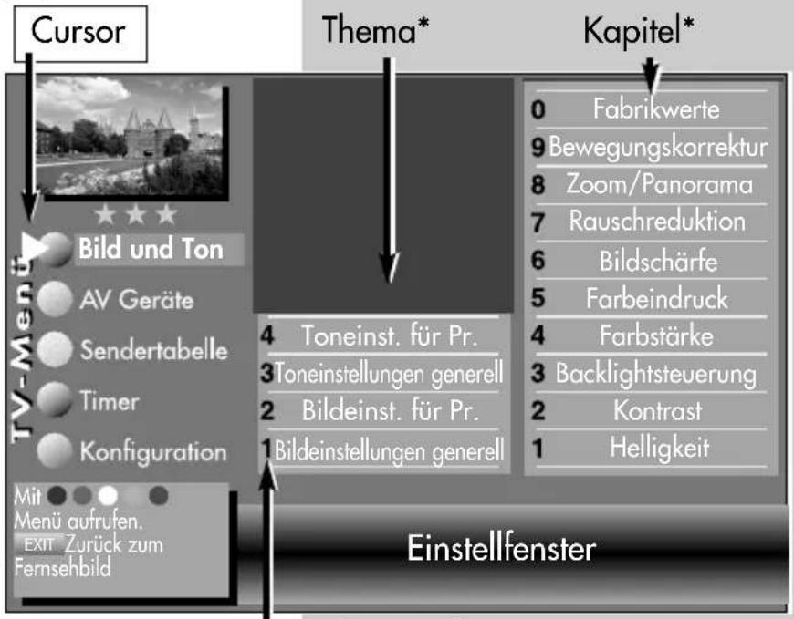 METZ Carat 32-70 - Menüsteuerung Menü aufrufen - 1