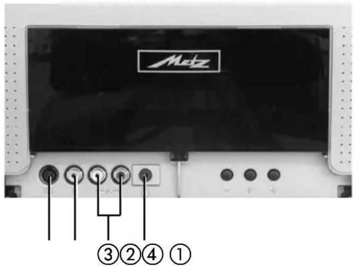 METZ Linus 32 HDTV 100 - Anschlussmöglichkeiten vorne - 2
