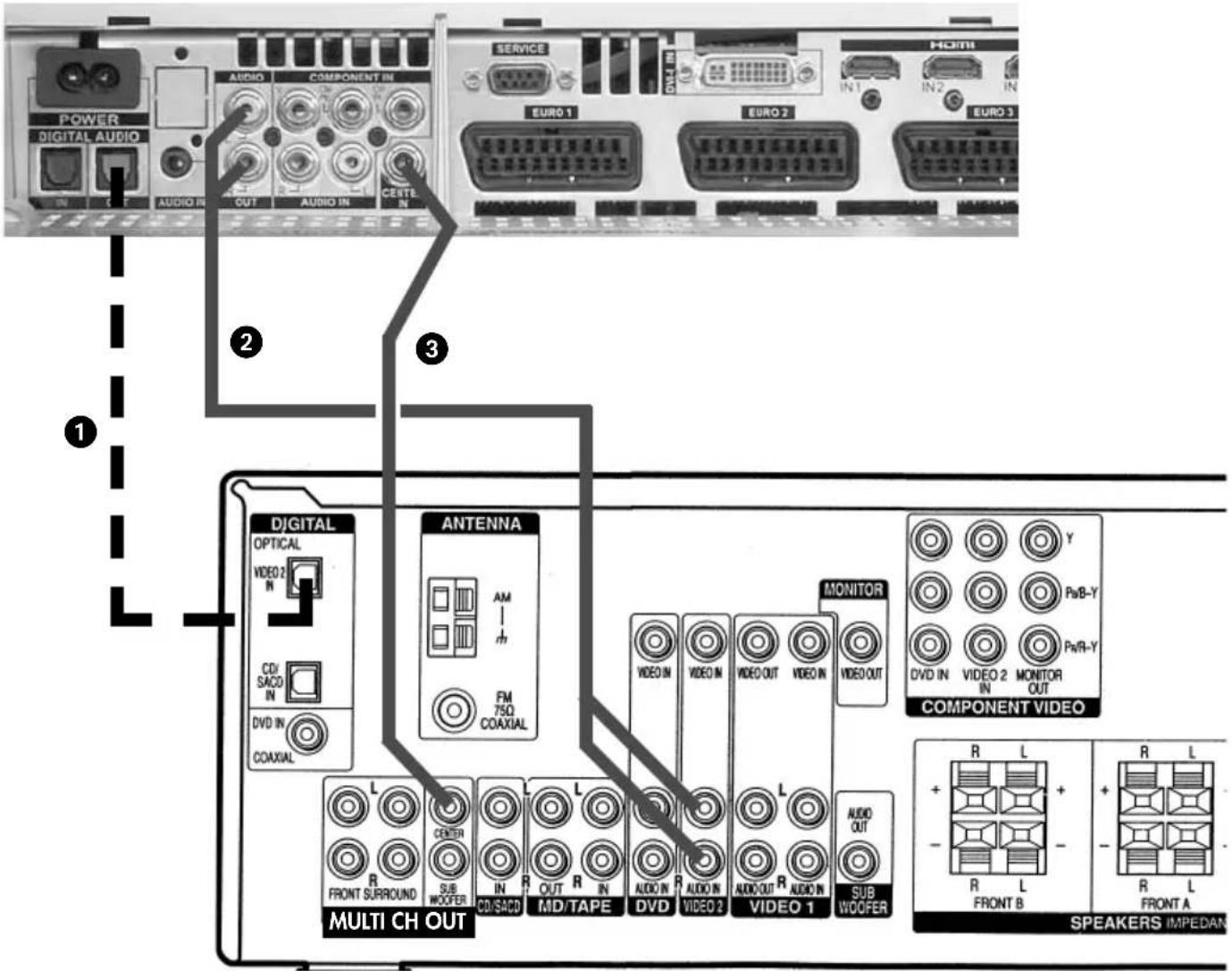 METZ Linus 32 HDTV 100 - HiFi-Verstärker/AV-Receiver anschließen - 1