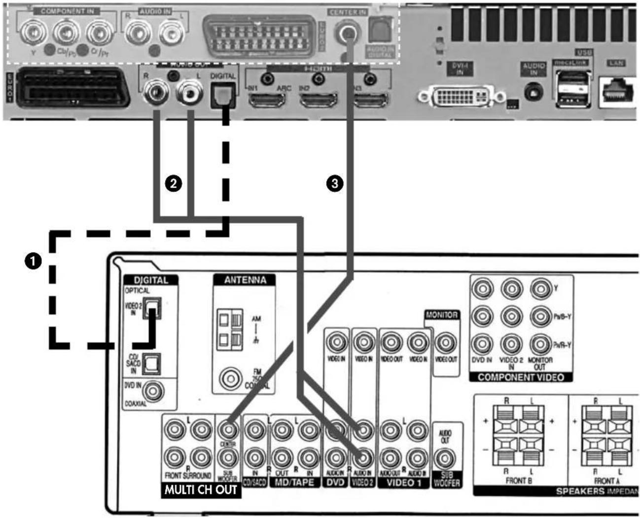 METZ Axio pro - HiFi-Verstärker/AV-Receiver anschließen - 1