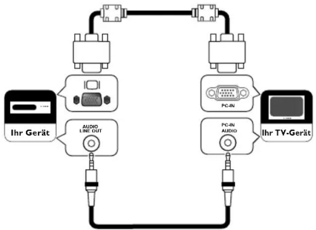 FUNAI LT851-M19 - PC-Anschluss - 1