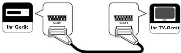 FUNAI LT851-M19 - Verbindung per Scart-Kabel - 1