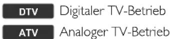 FUNAI LT851-M19 - In diesem Handbuch verwendete Symbole - 1
