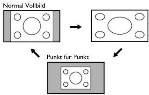 FUNAI LT851-M19 - Breitbild - 1