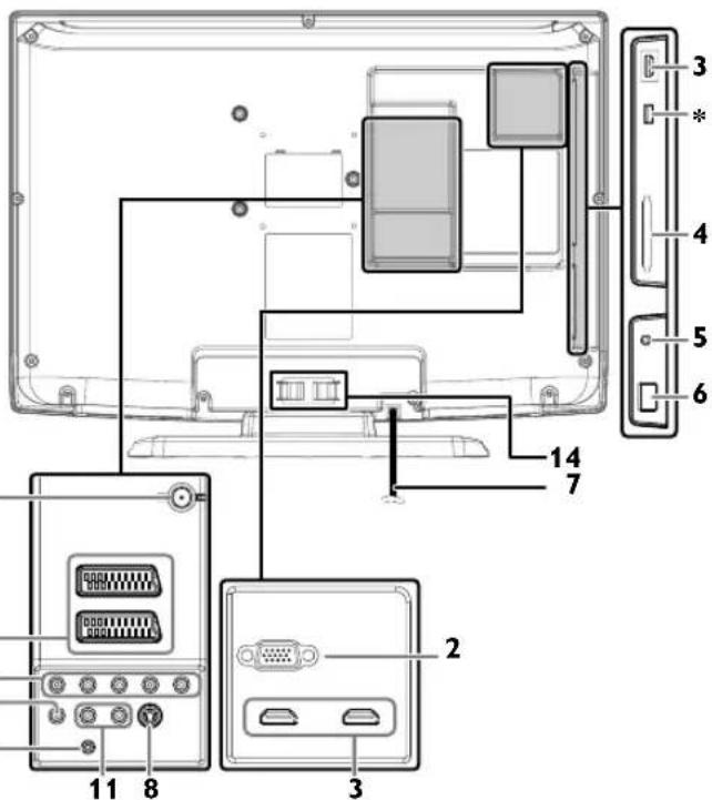 FUNAI LT840-M32 - Rear Panel - 2