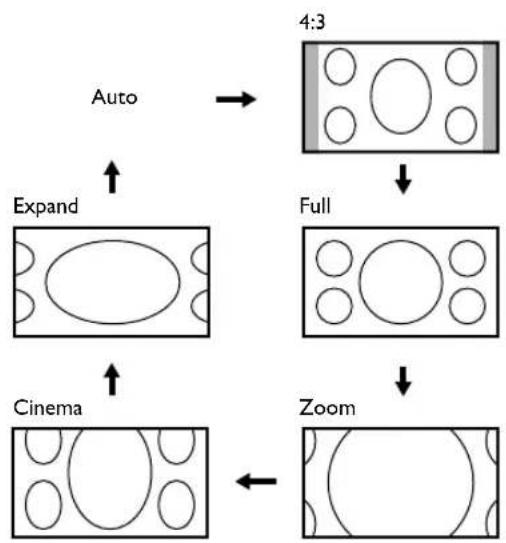 FUNAI LT840-M32 - DTV AT - 1