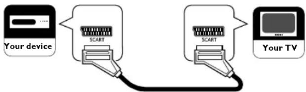 FUNAI LT840-M32 - Scart connection - 1
