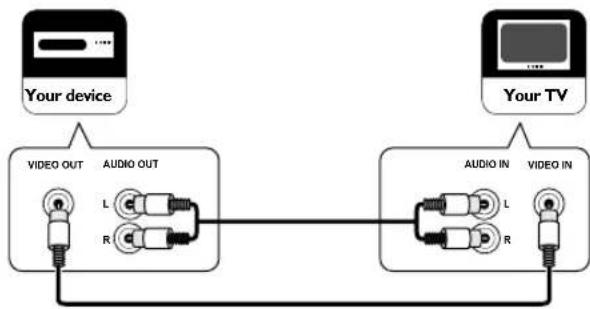 FUNAI LT840-M32 - Composite video connection - 1