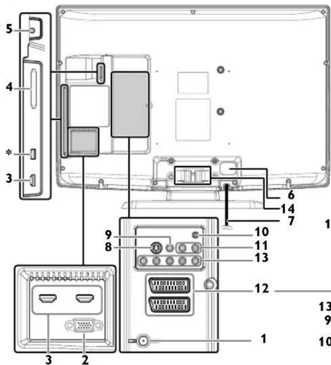 FUNAI LT840-M32 - Rear Panel - 1