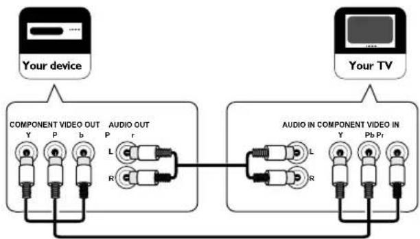 FUNAI LT840-M32 - Component connection - 1