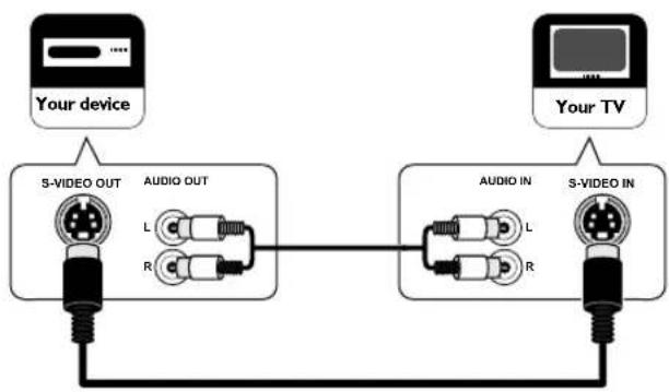 FUNAI LT840-M32 - S-Video connection - 1