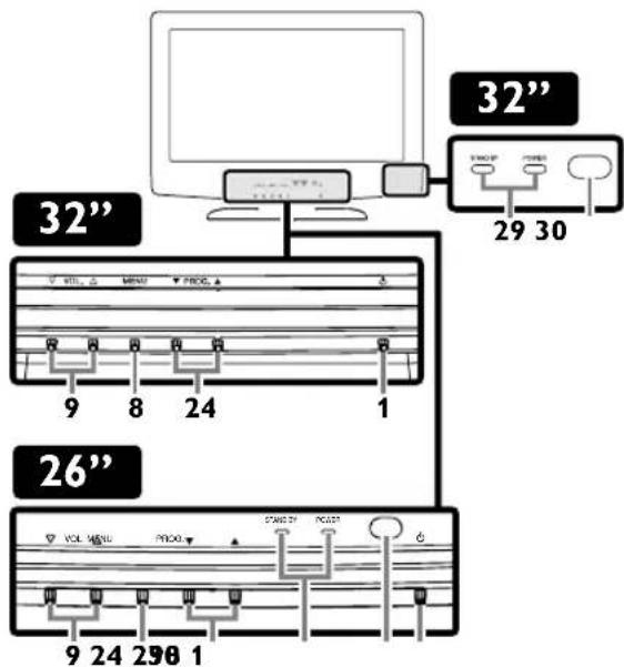 FUNAI LT840-M32 - Control Panel - 1