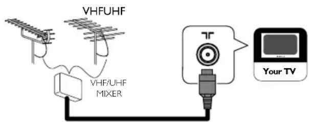 FUNAI LT840-M32 - Before you connect... - 1