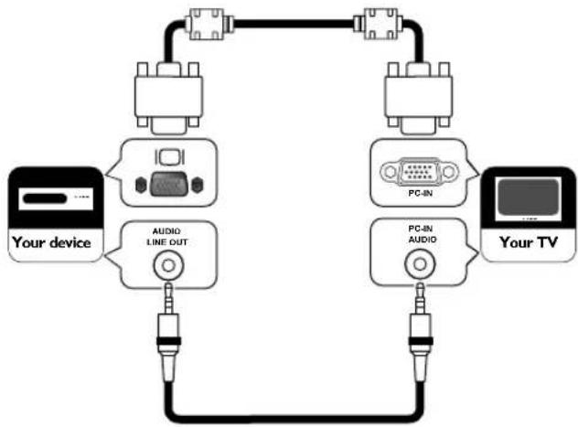 FUNAI LT840-M32 - PC connection - 1