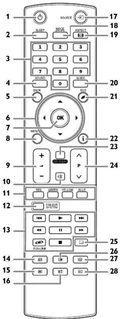 FUNAI LT840-M32 - Remote Control - 1