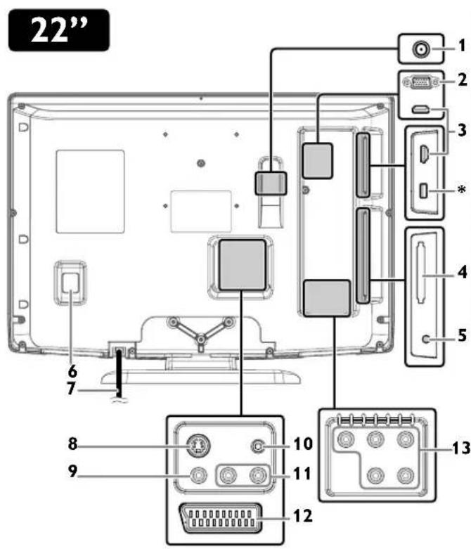 FUNAI LT840-M22 - Rear Panel - 1