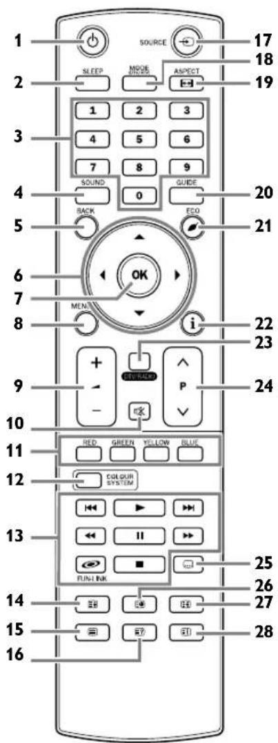 FUNAI LT840-M22 - Remote Control - 1