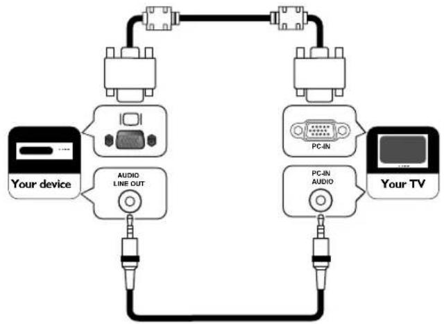 FUNAI LT840-M22 - PC connection - 1