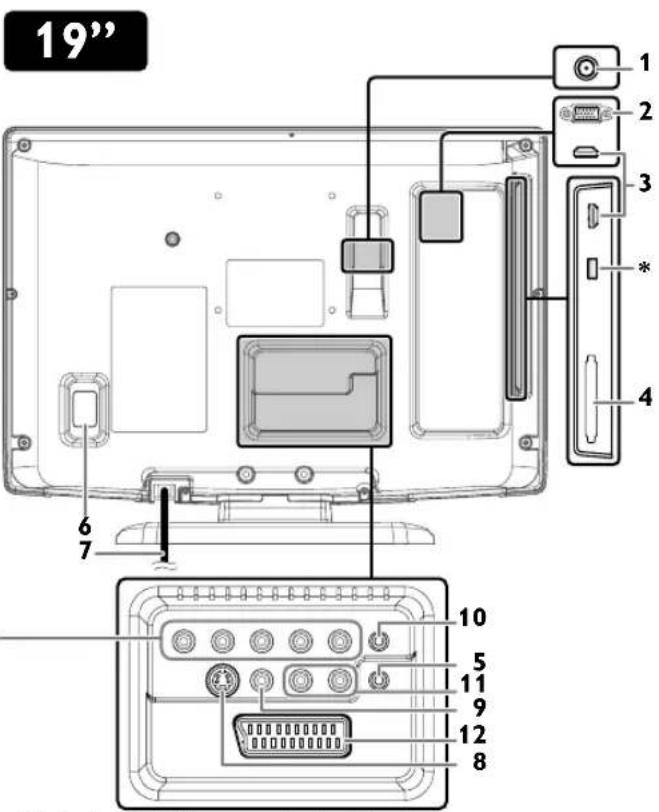 FUNAI LT840-M22 - Rear Panel - 2