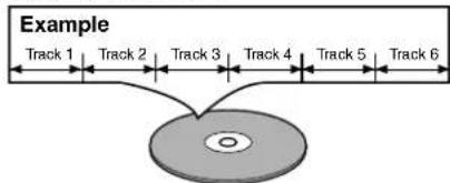FUNAI LDD-D2006 - [Audio CD and Video CD] - 1