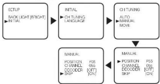 FUNAI LDD-D2006 - To Skip a Preset Channel - 1