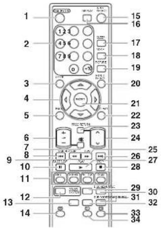 FUNAI LDD-D2006 - REMOTE CONTROL CONTROL PANEL - 1