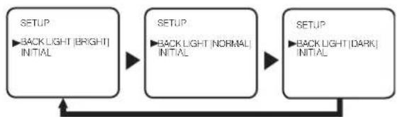 FUNAI LDD-D2006 - Back Light Selection - 1