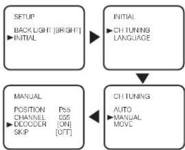 FUNAI LDD-D2006 - Decoder Allocation - 1