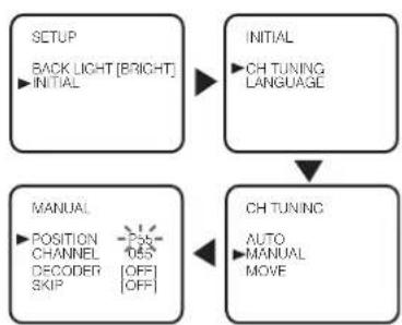 FUNAI LDD-D2006 - Manual Channel Presetting - 1