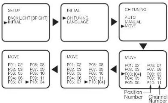 FUNAI LDD-D2006 - Channel Reprogramming - 1