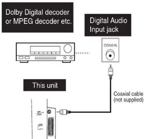 FUNAI LDD-D2006 - For Better Sound (for DVD Features) - 1