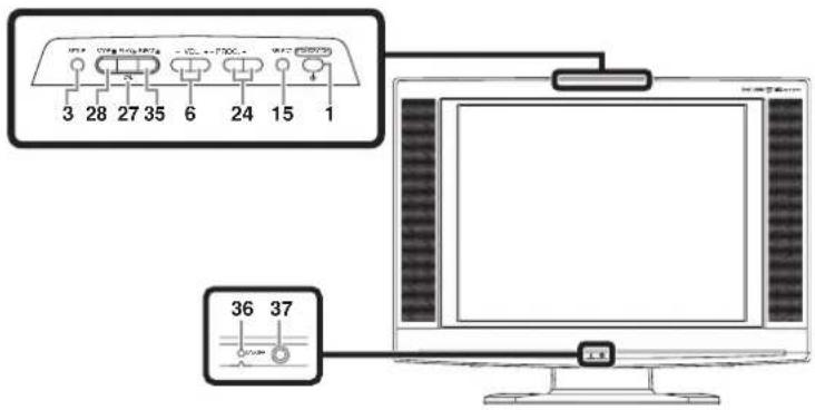 FUNAI LDD-D2006 - REMOTE CONTROL CONTROL PANEL - 2