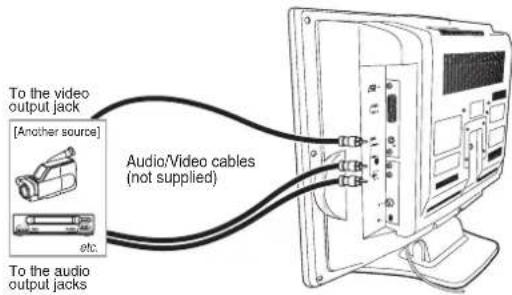 FUNAI LDD-D2006 - Connecting AV terminals - 1