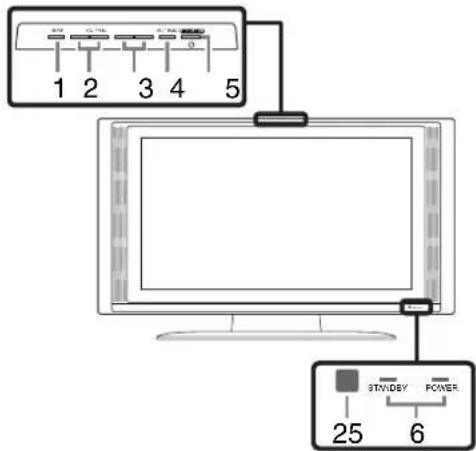FUNAI LCD-C3207 - CONTROL PANEL REMOTE CONTROL - 1