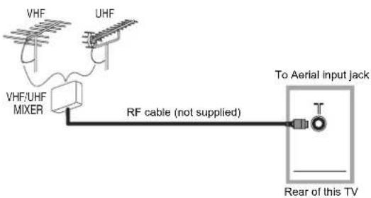 FUNAI LCD-C3207 - Antenna Connection - 1