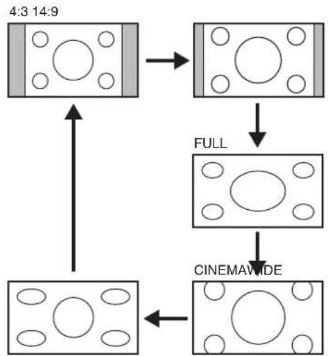 FUNAI LCD-C3207 - Changing the Screen Display Mode - 1