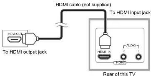 FUNAI LCD-C3207 - External Connection [HDMI CONNECTION] - 1