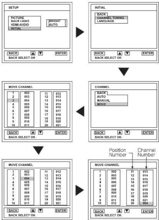 FUNAI LCD-C3207 - Channel Reprogramming - 1
