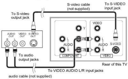 FUNAI LCD-C3207 - [S-VIDEO CONNECTION] - 1