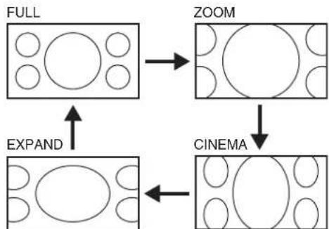 FUNAI LCD-C3207 - Changing the Screen Display Mode - 2