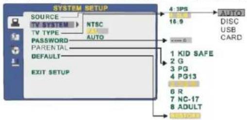 SCOTT CTX 190 - „SYSTEM-EINST.“ (Einstellen des Systems) - 1