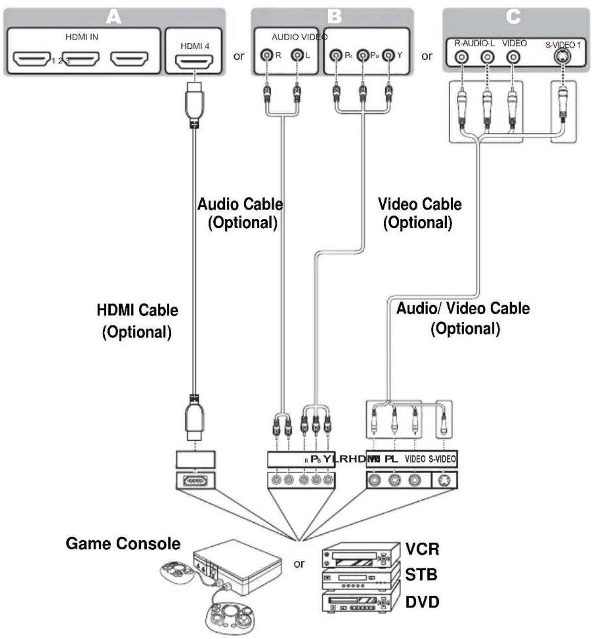 HANNSPREE ST42 - Connecting to AV Devices - 1