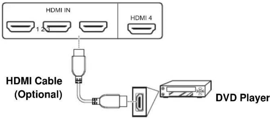 HANNSPREE ST42 - Connecting HDMI - 1