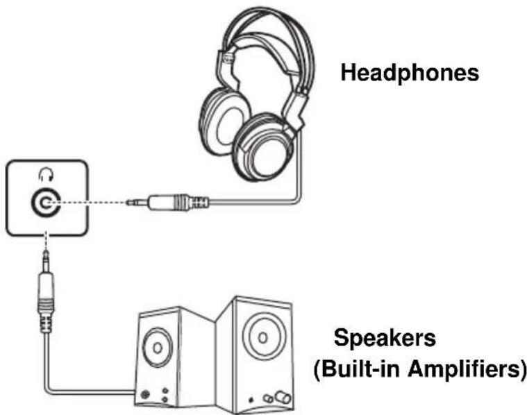HANNSPREE ST42 - Connecting External Earphones - 1