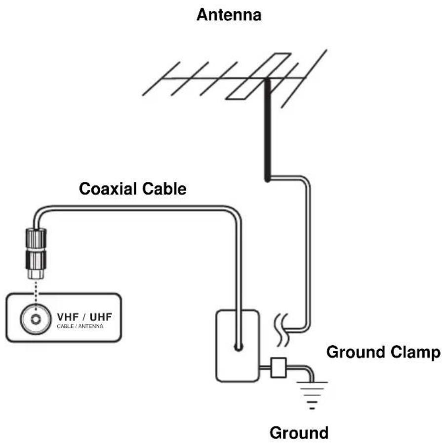 HANNSPREE ST42 - Connecting an Antenna or Cable TV - 1