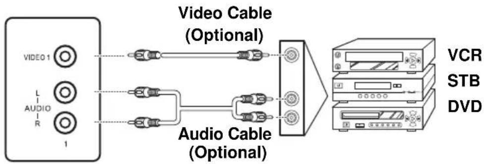 HANNSPREE ST42 - Connecting a VCR/ Set-top box/ DVD Player Using Video Inputs - 3