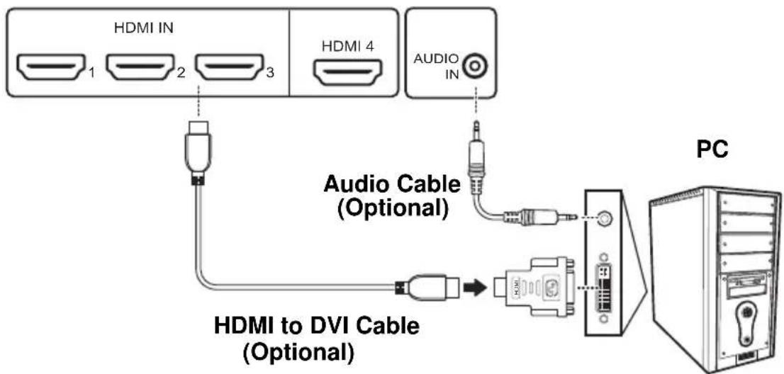 HANNSPREE ST42 - Connecting a PC using DVI - 1