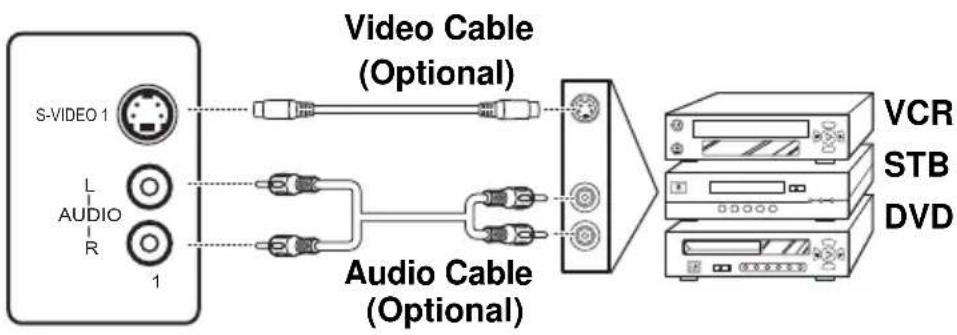 HANNSPREE ST42 - Connecting a VCR/ Set-top box/ DVD Player Using Video Inputs - 2
